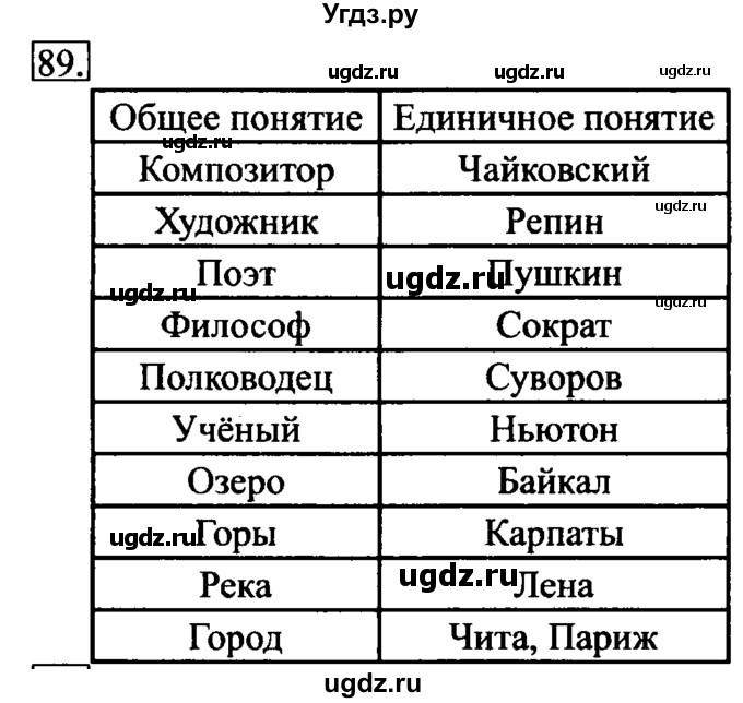 ГДЗ (Решебник №2) по информатике 6 класс Л.Л. Босова / Рабочая тетрадь / 89