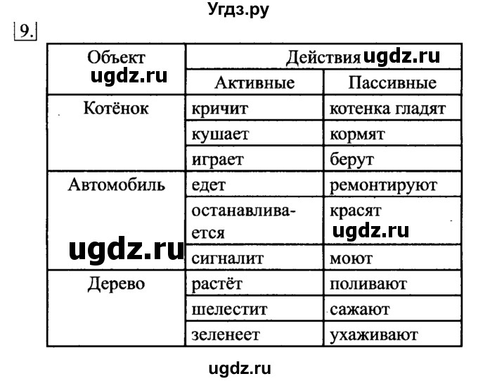 ГДЗ (Решебник №2) по информатике 6 класс Л.Л. Босова / Рабочая тетрадь / 9