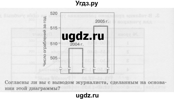 ГДЗ (Учебник) по информатике 6 класс Л.Л. Босова / §12 / 5(продолжение 2)