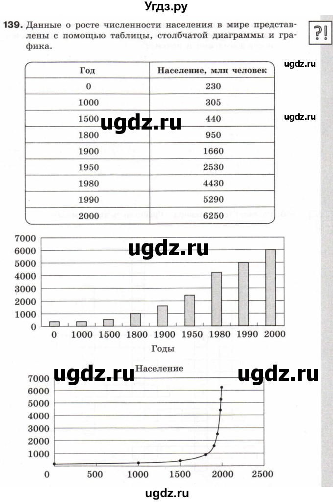 ГДЗ (Учебник) по информатике 6 класс Л.Л. Босова / Рабочая тетрадь / 139