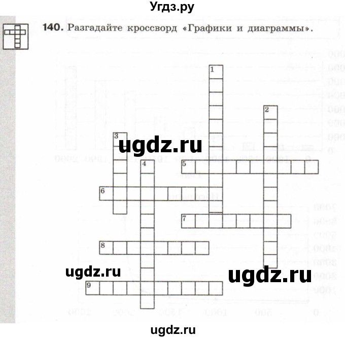 ГДЗ (Учебник) по информатике 6 класс Л.Л. Босова / Рабочая тетрадь / 140