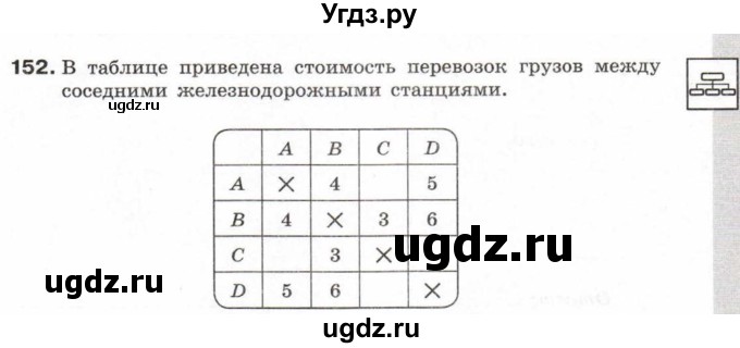 ГДЗ (Учебник) по информатике 6 класс Л.Л. Босова / Рабочая тетрадь / 152