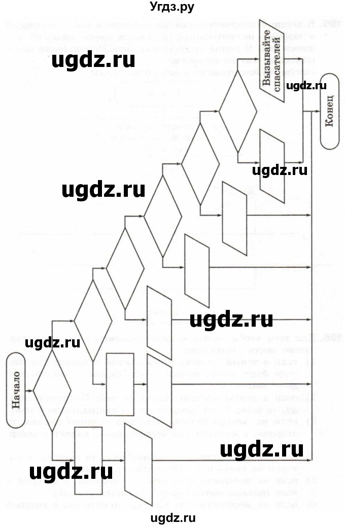 ГДЗ (Учебник) по информатике 6 класс Л.Л. Босова / Рабочая тетрадь / 196(продолжение 2)