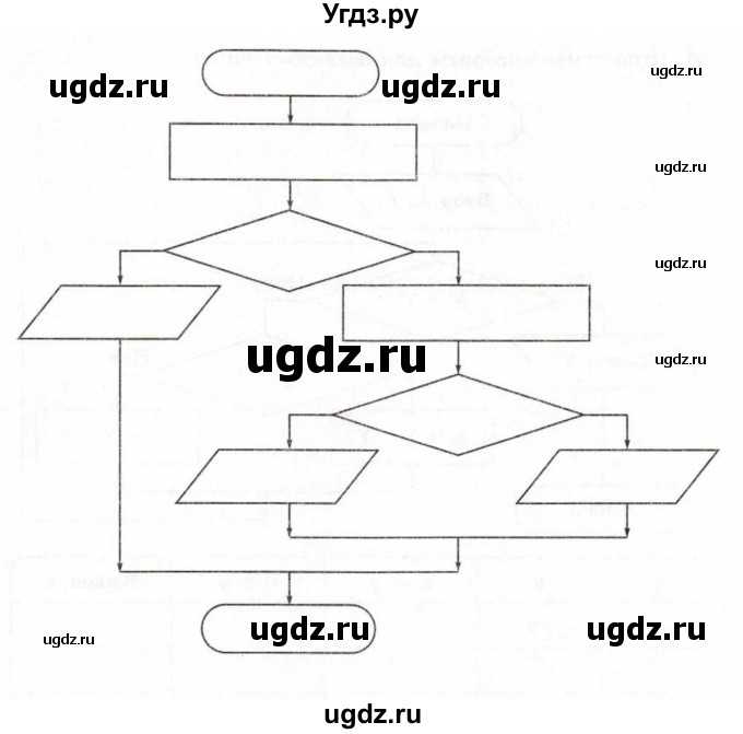 ГДЗ (Учебник) по информатике 6 класс Л.Л. Босова / Рабочая тетрадь / 199(продолжение 2)