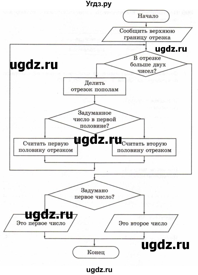 ГДЗ (Учебник) по информатике 6 класс Л.Л. Босова / Рабочая тетрадь / 205(продолжение 2)