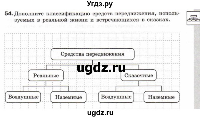 ГДЗ (Учебник) по информатике 6 класс Л.Л. Босова / Рабочая тетрадь / 54