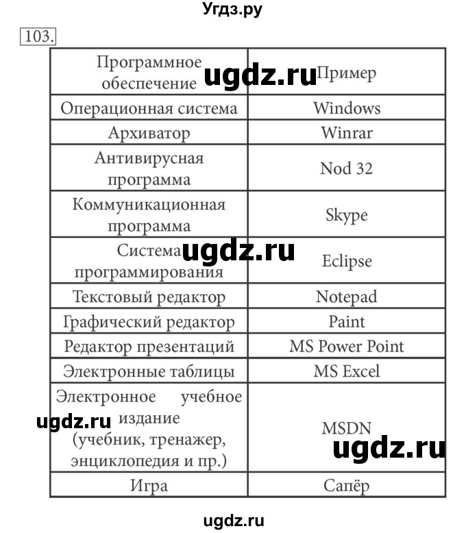 ГДЗ (решебник) по информатике 7 класс (рабочая тетрадь) Л.Л. Босова / номер-№ / 103