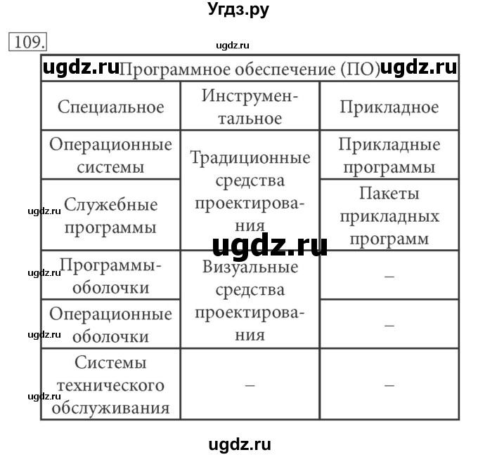 ГДЗ (решебник) по информатике 7 класс (рабочая тетрадь) Л.Л. Босова / номер-№ / 109