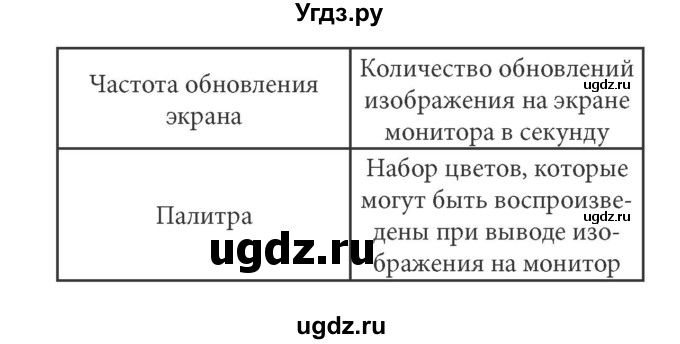 ГДЗ (решебник) по информатике 7 класс (рабочая тетрадь) Л.Л. Босова / номер-№ / 128(продолжение 2)