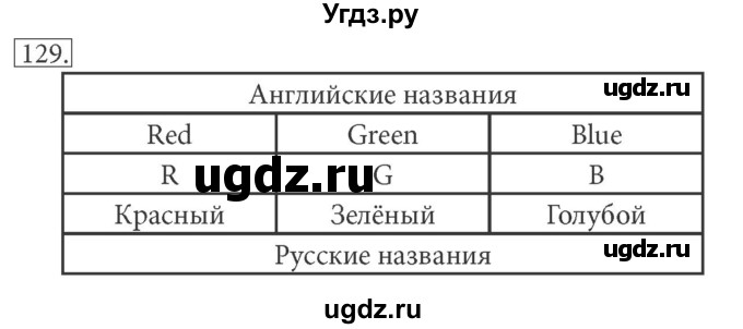 ГДЗ (решебник) по информатике 7 класс (рабочая тетрадь) Л.Л. Босова / номер-№ / 129