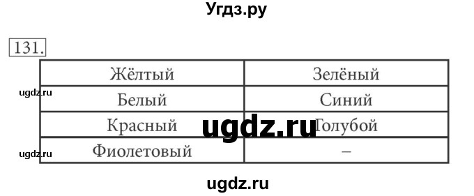 ГДЗ (решебник) по информатике 7 класс (рабочая тетрадь) Л.Л. Босова / номер-№ / 131