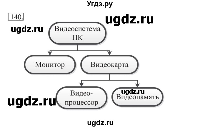 ГДЗ (решебник) по информатике 7 класс (рабочая тетрадь) Л.Л. Босова / номер-№ / 140