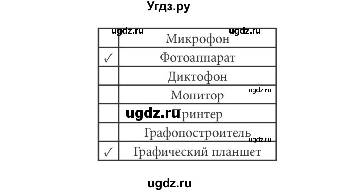 ГДЗ (решебник) по информатике 7 класс (рабочая тетрадь) Л.Л. Босова / номер-№ / 155(продолжение 2)