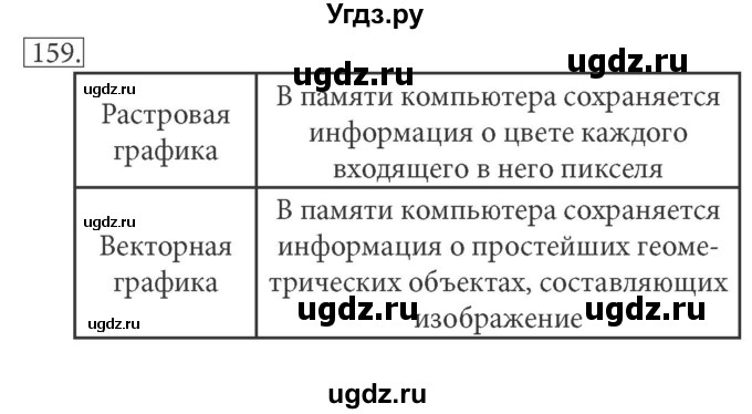 ГДЗ (решебник) по информатике 7 класс (рабочая тетрадь) Л.Л. Босова / номер-№ / 159