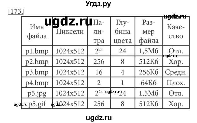 ГДЗ (решебник) по информатике 7 класс (рабочая тетрадь) Л.Л. Босова / номер-№ / 173