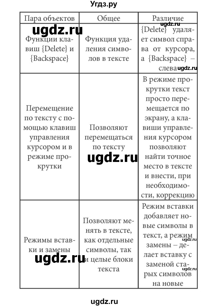 ГДЗ (решебник) по информатике 7 класс (рабочая тетрадь) Л.Л. Босова / номер-№ / 178(продолжение 2)