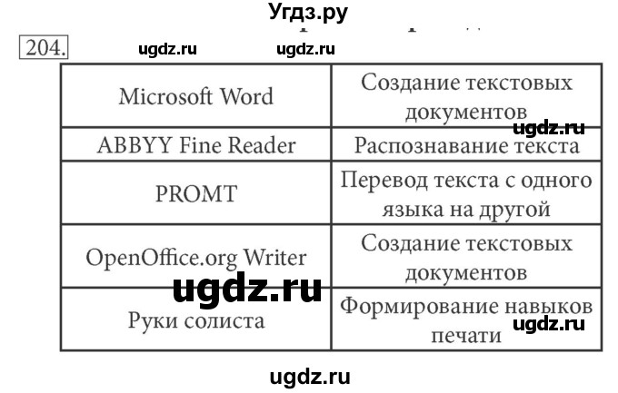 ГДЗ (решебник) по информатике 7 класс (рабочая тетрадь) Л.Л. Босова / номер-№ / 204