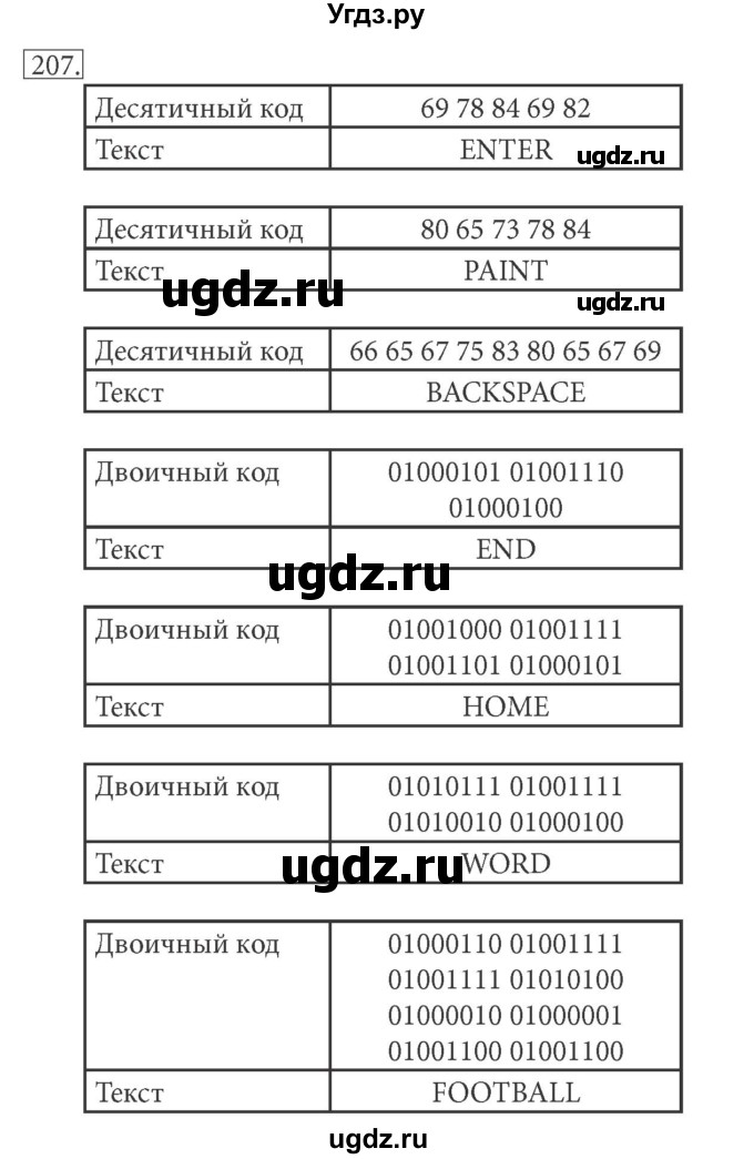 ГДЗ (решебник) по информатике 7 класс (рабочая тетрадь) Л.Л. Босова / номер-№ / 207