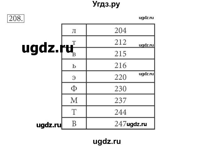 ГДЗ (решебник) по информатике 7 класс (рабочая тетрадь) Л.Л. Босова / номер-№ / 208