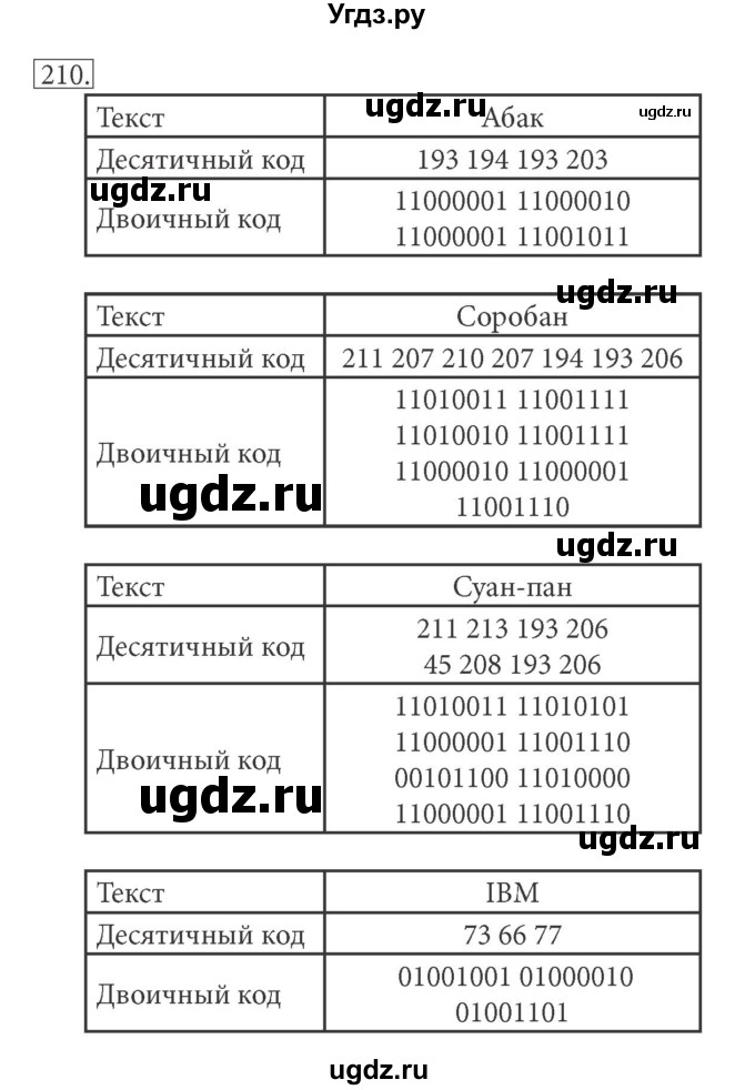 ГДЗ (решебник) по информатике 7 класс (рабочая тетрадь) Л.Л. Босова / номер-№ / 210