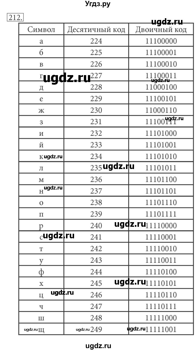 ГДЗ (решебник) по информатике 7 класс (рабочая тетрадь) Л.Л. Босова / номер-№ / 212