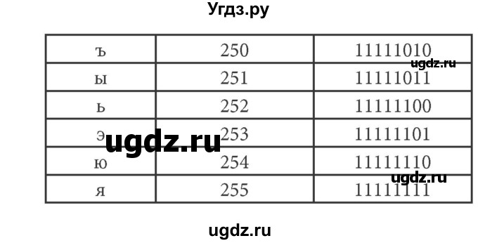 ГДЗ (решебник) по информатике 7 класс (рабочая тетрадь) Л.Л. Босова / номер-№ / 212(продолжение 2)