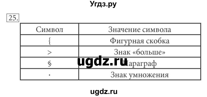 ГДЗ (решебник) по информатике 7 класс (рабочая тетрадь) Л.Л. Босова / номер-№ / 25