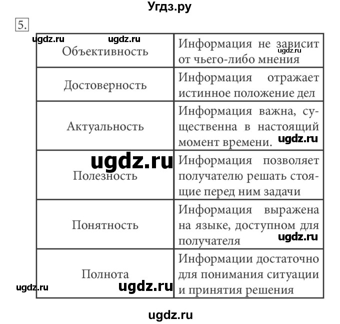 ГДЗ (решебник) по информатике 7 класс (рабочая тетрадь) Л.Л. Босова / номер-№ / 5