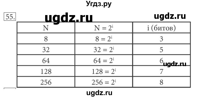 ГДЗ (решебник) по информатике 7 класс (рабочая тетрадь) Л.Л. Босова / номер-№ / 55