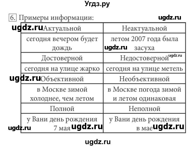 ГДЗ (решебник) по информатике 7 класс (рабочая тетрадь) Л.Л. Босова / номер-№ / 6