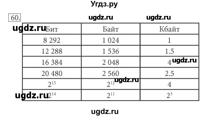 ГДЗ (решебник) по информатике 7 класс (рабочая тетрадь) Л.Л. Босова / номер-№ / 60