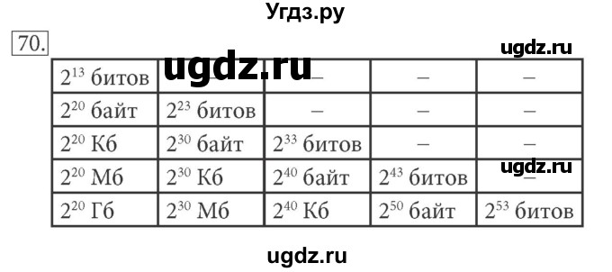 ГДЗ (решебник) по информатике 7 класс (рабочая тетрадь) Л.Л. Босова / номер-№ / 70