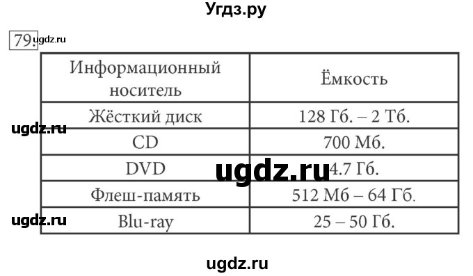 ГДЗ (решебник) по информатике 7 класс (рабочая тетрадь) Л.Л. Босова / номер-№ / 79