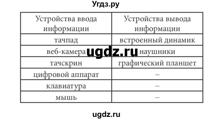 ГДЗ (решебник) по информатике 7 класс (рабочая тетрадь) Л.Л. Босова / номер-№ / 87(продолжение 2)