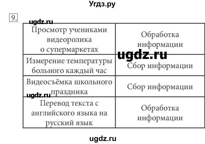 ГДЗ (решебник) по информатике 7 класс (рабочая тетрадь) Л.Л. Босова / номер-№ / 9