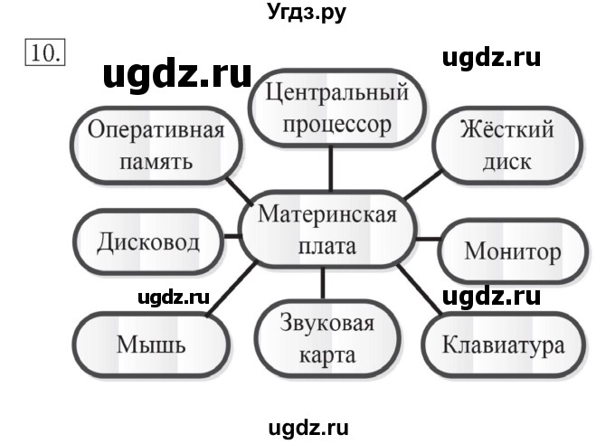 ГДЗ (Решебник) по информатике 7 класс (ФГОС) Л.Л. Босова / глава 2 / § 2.2 / 10