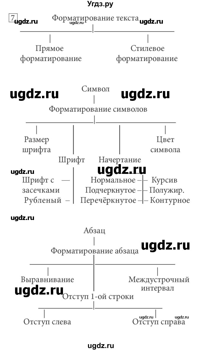 ГДЗ (Решебник) по информатике 7 класс (ФГОС) Л.Л. Босова / глава 4 / §4.3 / 7