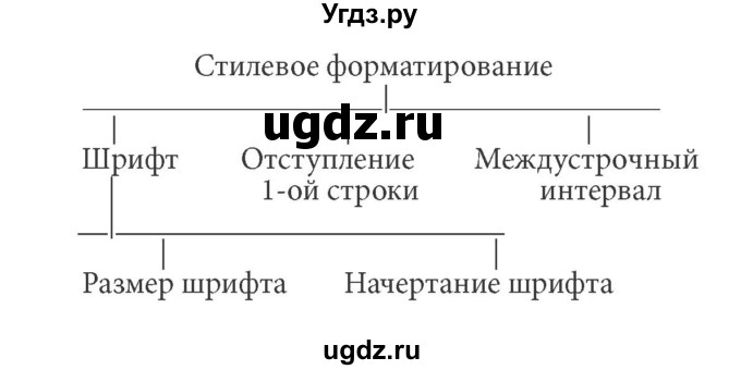 ГДЗ (Решебник) по информатике 7 класс (ФГОС) Л.Л. Босова / глава 4 / §4.3 / 7(продолжение 2)