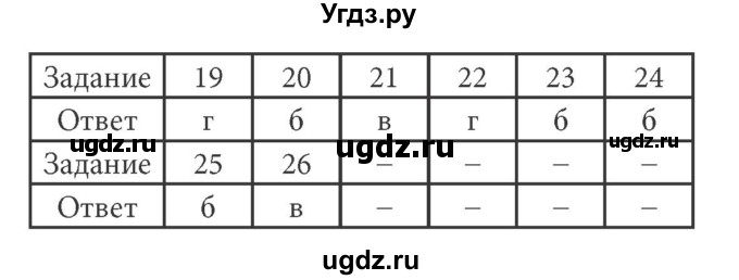ГДЗ (Решебник) по информатике 7 класс (ФГОС) Л.Л. Босова / тест / 1(продолжение 2)