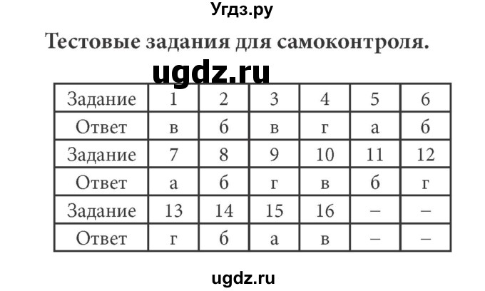 ГДЗ (Решебник) по информатике 7 класс (ФГОС) Л.Л. Босова / тест / 3