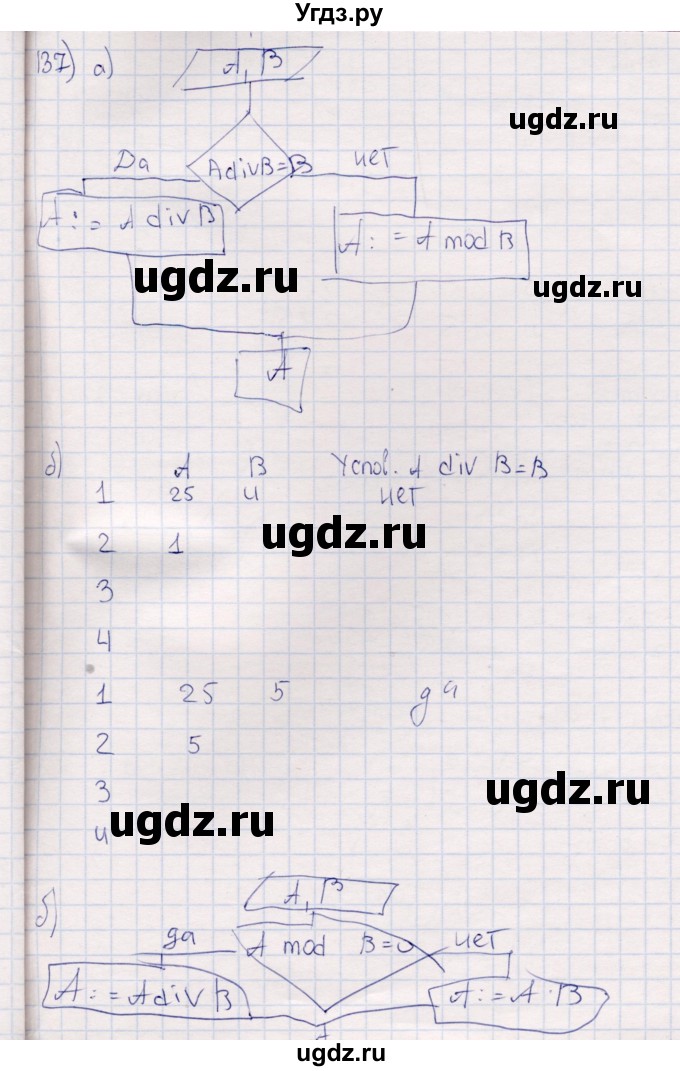 ГДЗ (Решебник) по информатике 8 класс (рабочая тетрадь ) Босова Л.Л. / упражнение / 137