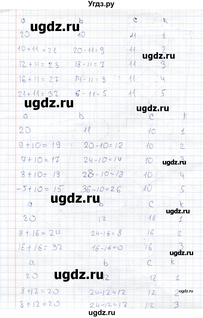 ГДЗ (Решебник) по информатике 8 класс (рабочая тетрадь ) Босова Л.Л. / упражнение / 156(продолжение 3)