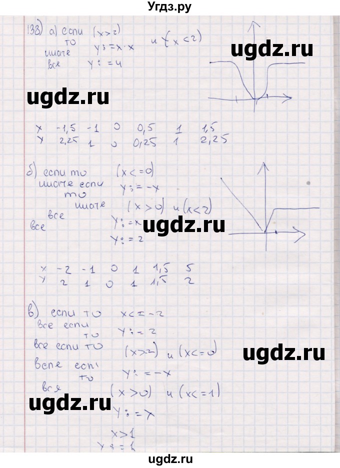 ГДЗ (Решебник) по информатике 8 класс (рабочая тетрадь ) Босова Л.Л. / упражнение / 138