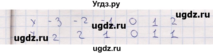 ГДЗ (Решебник) по информатике 8 класс (рабочая тетрадь ) Босова Л.Л. / упражнение / 138(продолжение 2)