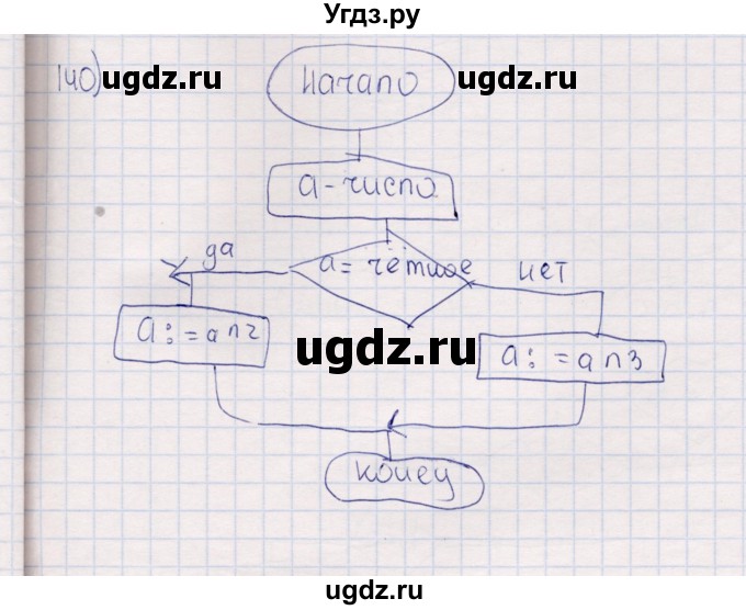 ГДЗ (Решебник) по информатике 8 класс (рабочая тетрадь ) Босова Л.Л. / упражнение / 140