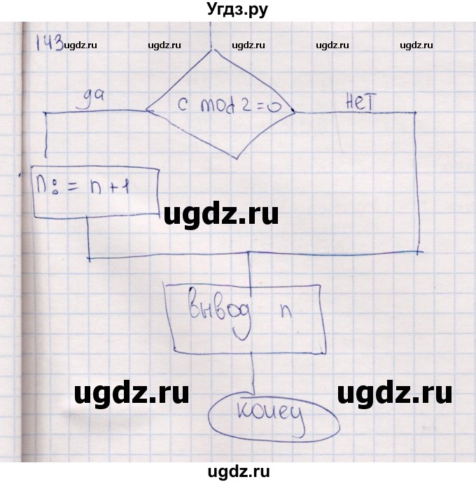 ГДЗ (Решебник) по информатике 8 класс (рабочая тетрадь ) Босова Л.Л. / упражнение / 143