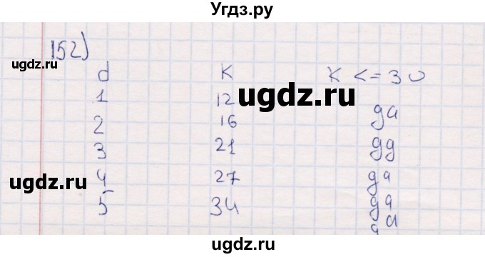 ГДЗ (Решебник) по информатике 8 класс (рабочая тетрадь ) Босова Л.Л. / упражнение / 152