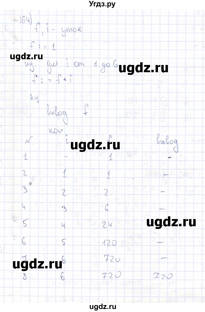 ГДЗ (Решебник) по информатике 8 класс (рабочая тетрадь ) Босова Л.Л. / упражнение / 164