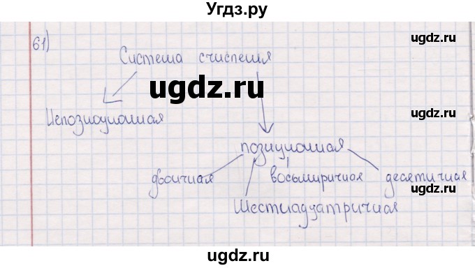 ГДЗ (Решебник) по информатике 8 класс (рабочая тетрадь ) Босова Л.Л. / упражнение / 61