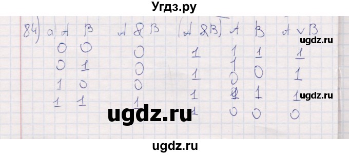 ГДЗ (Решебник) по информатике 8 класс (рабочая тетрадь ) Босова Л.Л. / упражнение / 84